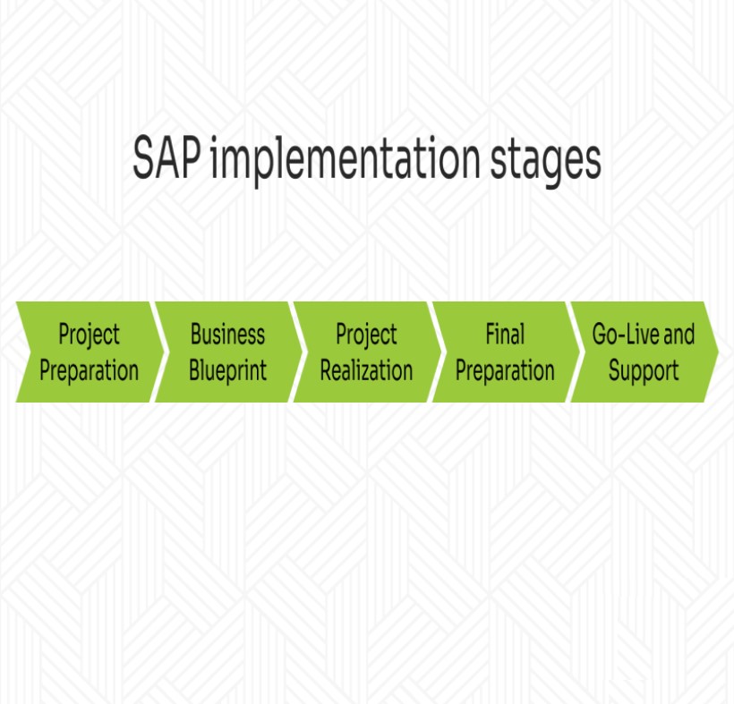 نقشه راه فرآیند پیاده سازی SAP